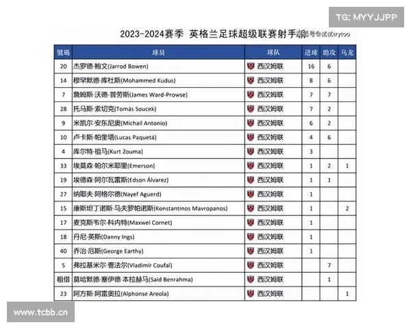 英超新赛季赛程公布 8月16日正式开幕 圣诞前后休战至24日 英超新赛季赛程公布 8月16日正式开幕 圣诞前后休战至24日